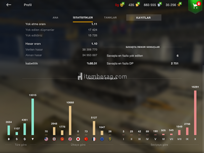 Satılık Üst Seviye WOT World Of Tanks Hesabı