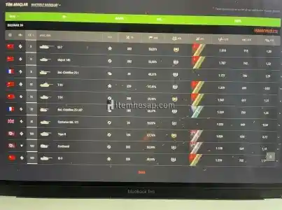 Bol Premium tanklı keyifle oynayacağınız WoT hesap