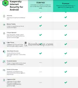 Kaspersky Internet Security For Android 90 Günlük Lisans Anahtarı