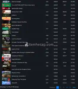 yüksek pahalı oyunlara sahip steam hesabı