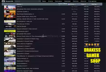 $2126 Değerinde Çok İyi Hesap