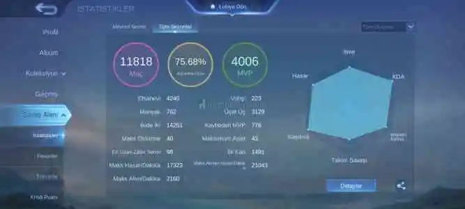 Saygın 4 Full Dolu Mobile Legends Hesap