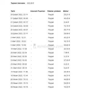 10 Biçakli Hesap 26K Yatirilan Hesap Güncel Rank Yüce 3