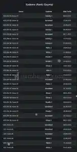 Valorant Champions Hesabi Satilik Koleksiyonluk!