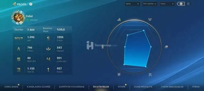 Wild Rift TR Hesap — 288 Kostüm — 52,700 Koleksiyon — Büyük Usta